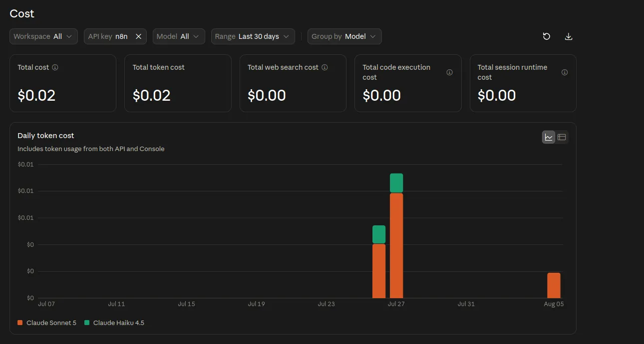Anthropic console cost view showing two cents of total spend